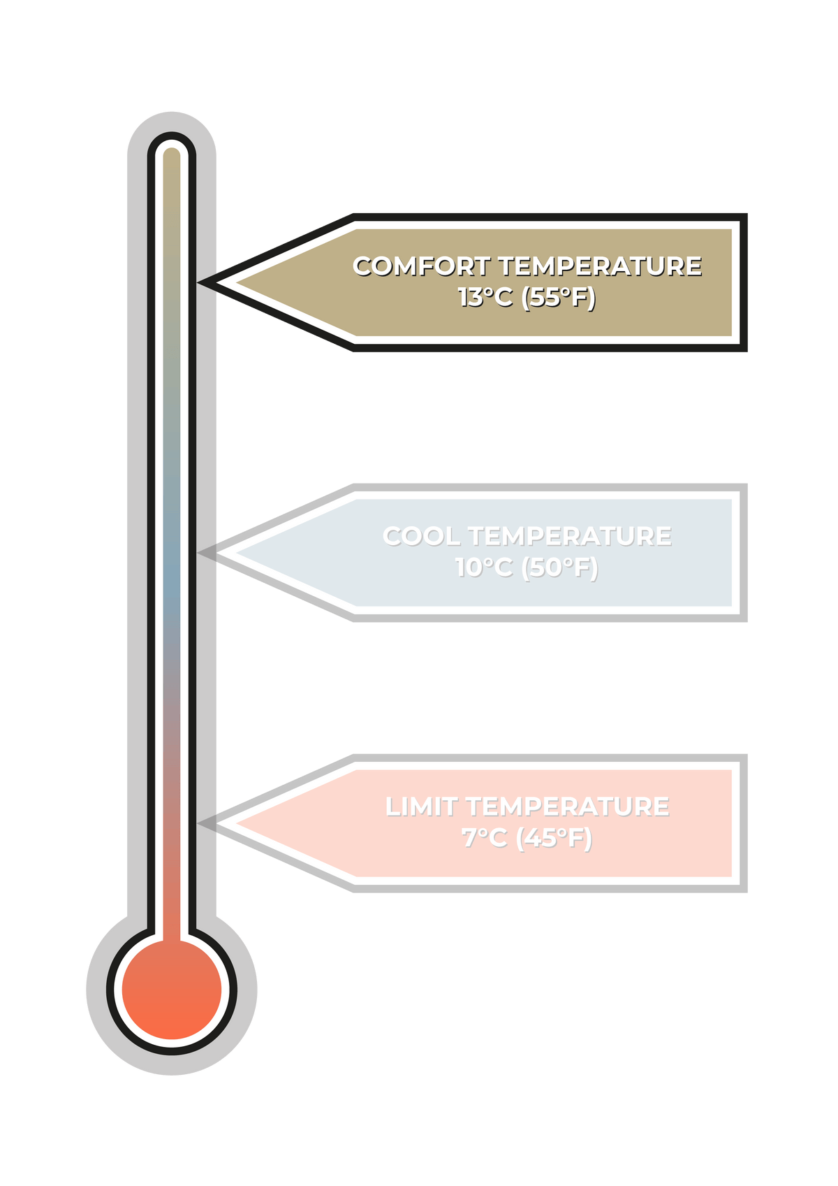 VOITED Recycled Ripstop Outdoor Camping Blanket - Blocks Blankets VOITED