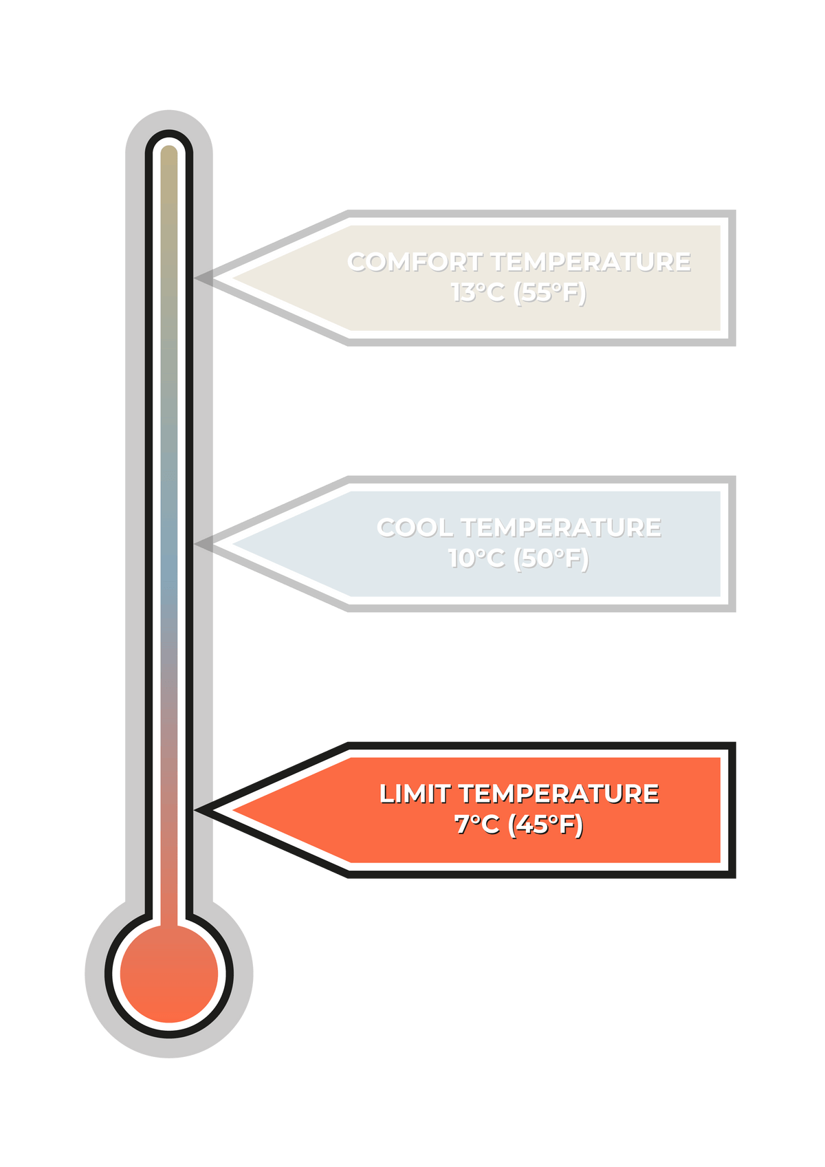 VOITED CloudTouch® Indoor/Outdoor Camping Blanket - Camp Vibes / Berry Blankets VOITED